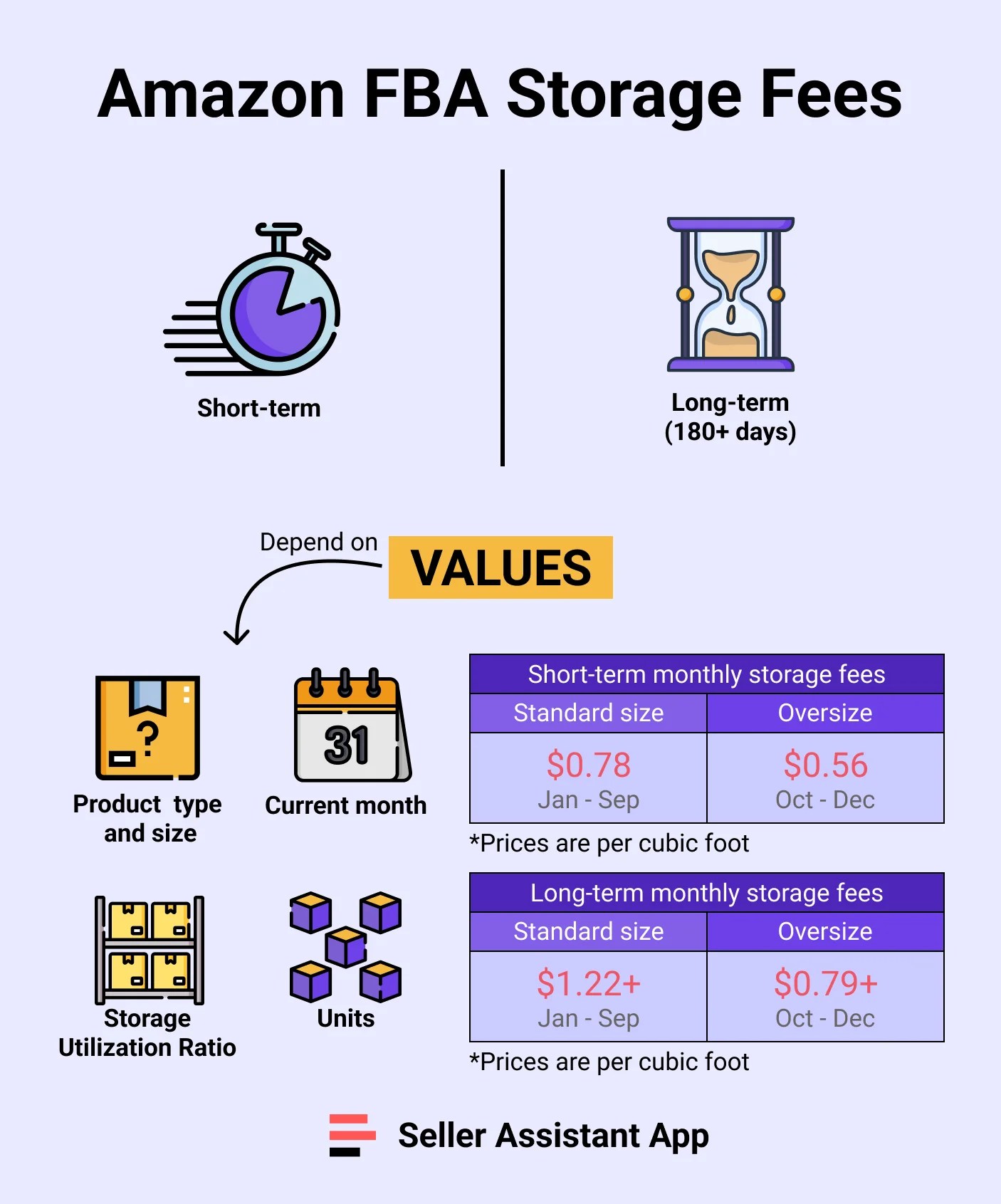 Amazon FBA Storage Fees Explained Seller Assistant Blog